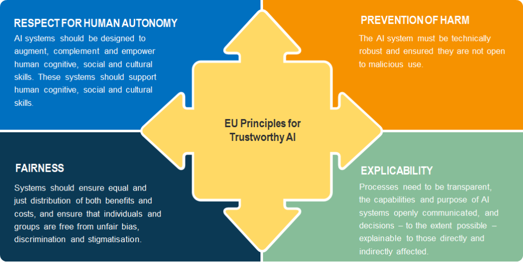 What Are The Business Benefits Of Data Ethics