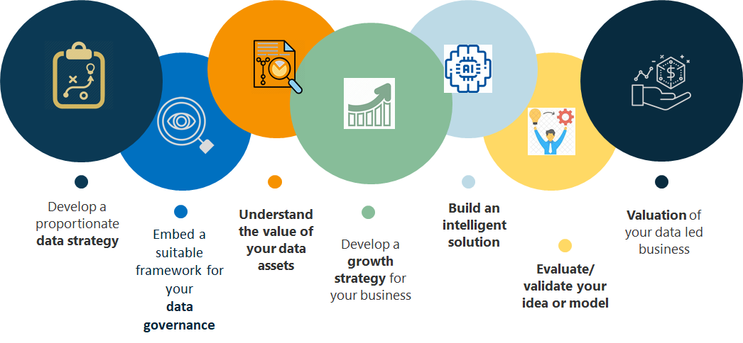 Value Proposition - Intrepid Tech Ventures